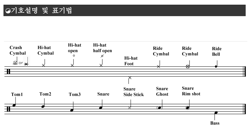 내일 - 김수철 : 드럼악보닷컴 내일 - 김수철 : 드럼악보닷컴