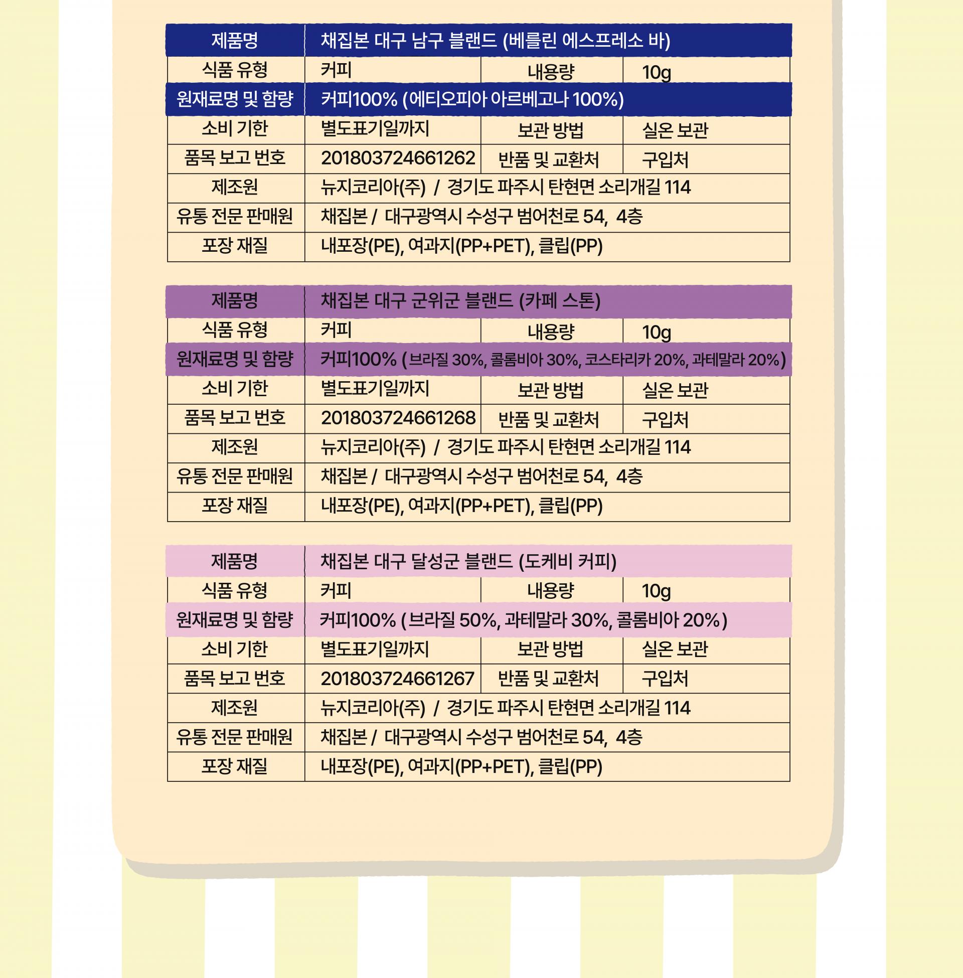 [채집본] 대구 로컬 카페 커피 드립백 세트