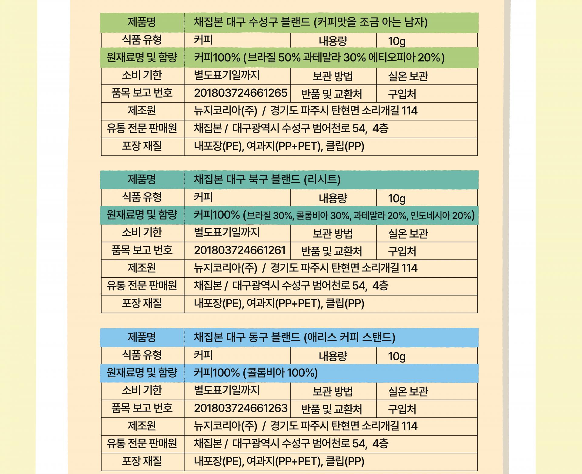 [채집본] 대구 로컬 카페 커피 드립백 세트
