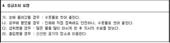 응급 조치 요령
