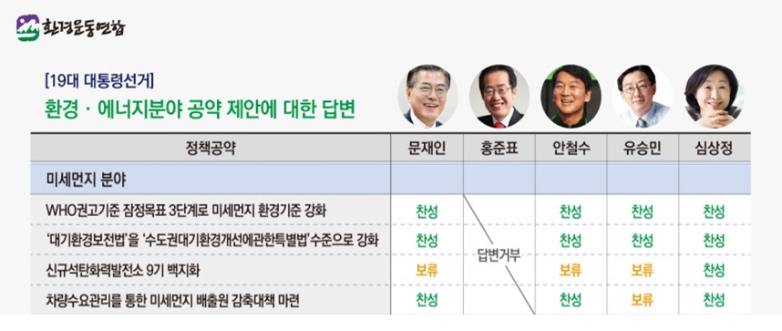 p미세먼지