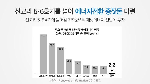 슬라이드19