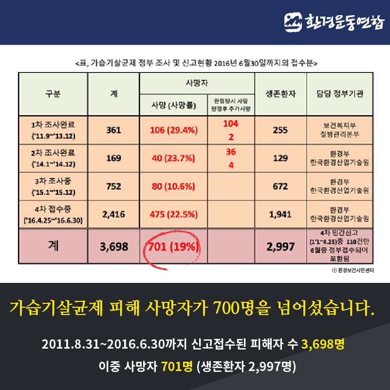 가습기살균제-02