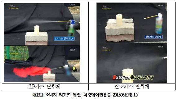 kbs1-%ec%86%8c%eb%b9%84%ec%9e%90-%eb%a6%ac%ed%8f%ac%ed%8a%b8_%ec%9c%84%ed%97%98-%ec%b0%a8%eb%9f%89%ec%97%90%ec%96%b4%ec%bb%a8%ec%9a%a9%ed%92%88_20150619