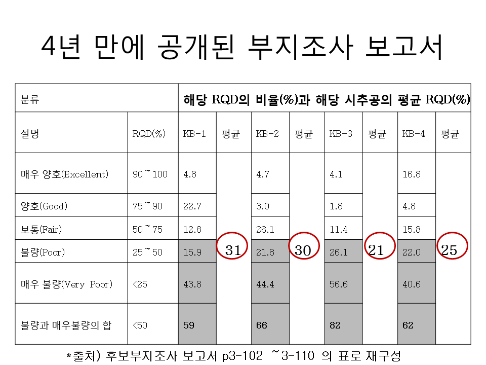 %ec%8a%ac%eb%9d%bc%ec%9d%b4%eb%93%9c4