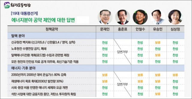 4 19대대선에너지공약