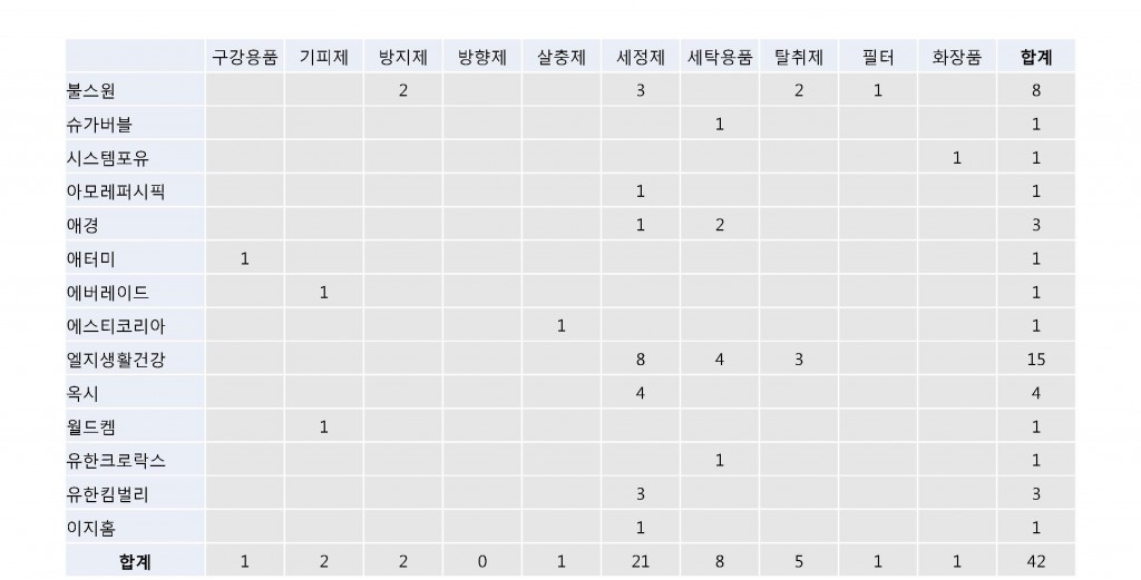 p팩트체크 기업 요청현황_페이지_2