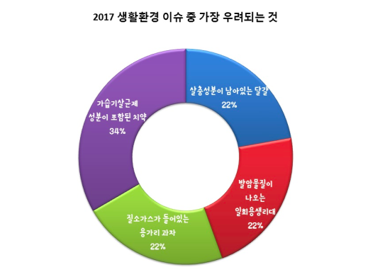 스크린샷 2017-12-29 오후 4.02.10