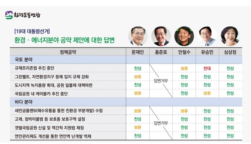 p국토바다공약