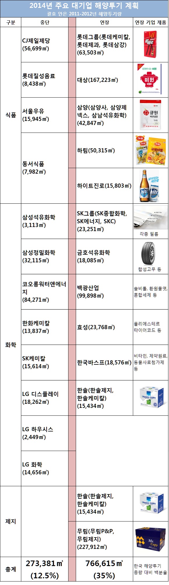 바다를 쓰레기장으로 만드는 기업 제품을 선택하시겠어요3