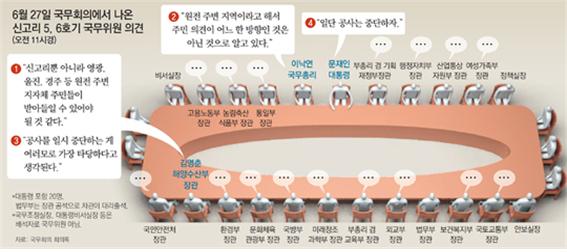 동아일보가 관련 기사에 첨부한 이미지. 회의록에 발언 사실이 적혀 있지 않은 참석자들의 머리 위로 침묵을 의미하는 ‘…’ 표시를 붙여 놓았다.(7/12)