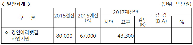 %ea%b2%bd%ec%9d%b8%ec%9a%b4%ed%95%98%ec%98%88%ec%82%b0