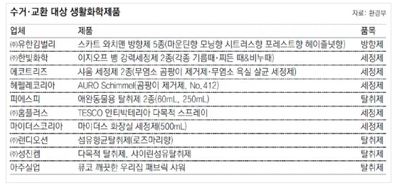 스크린샷 2017-07-06 오후 3.42.35