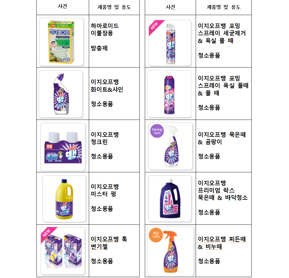 p옥시제품 사지마세요 125종_페이지_14