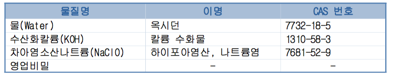 제품의 구성 성분 (출처 : 엘지생활건강)