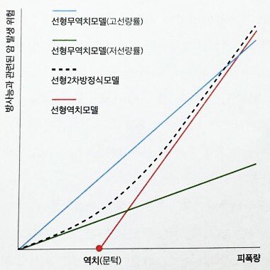 표-한국탈핵