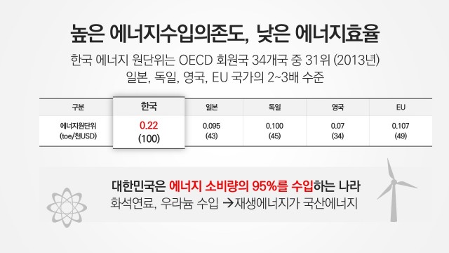 슬라이드7