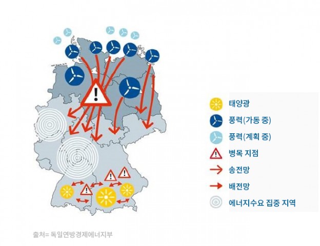 german-grid-issue-kr