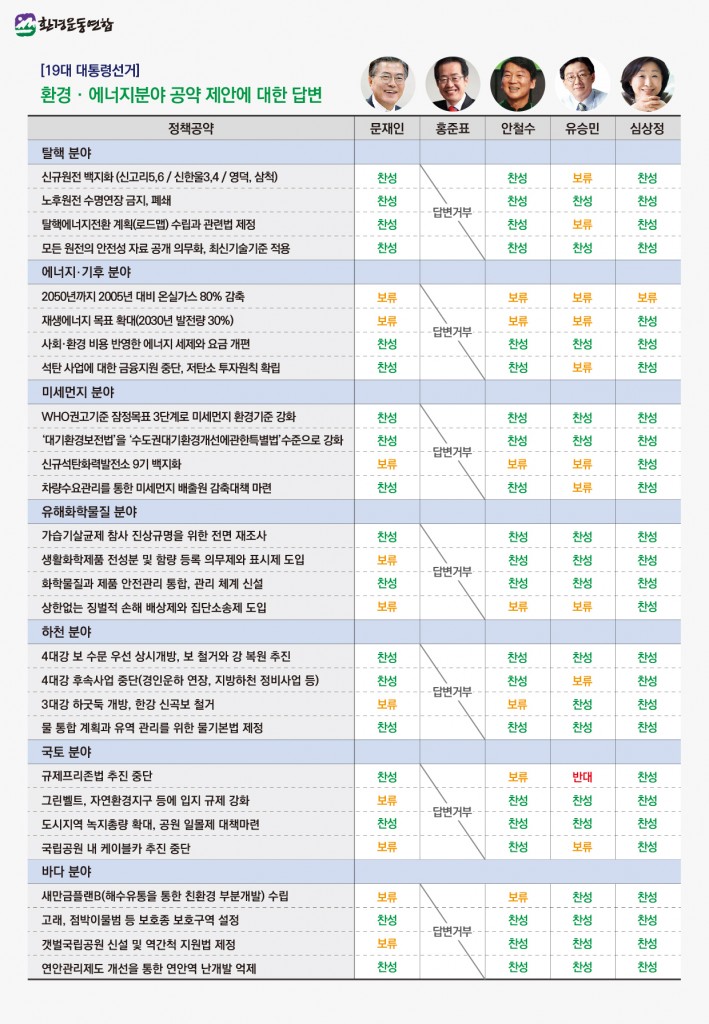 ⓒ환경운동연합