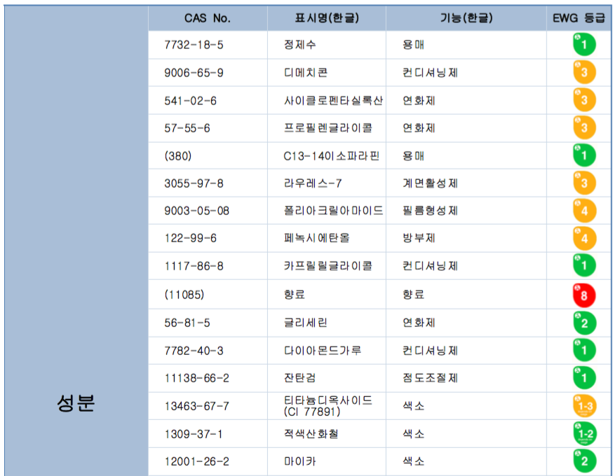 성분목록