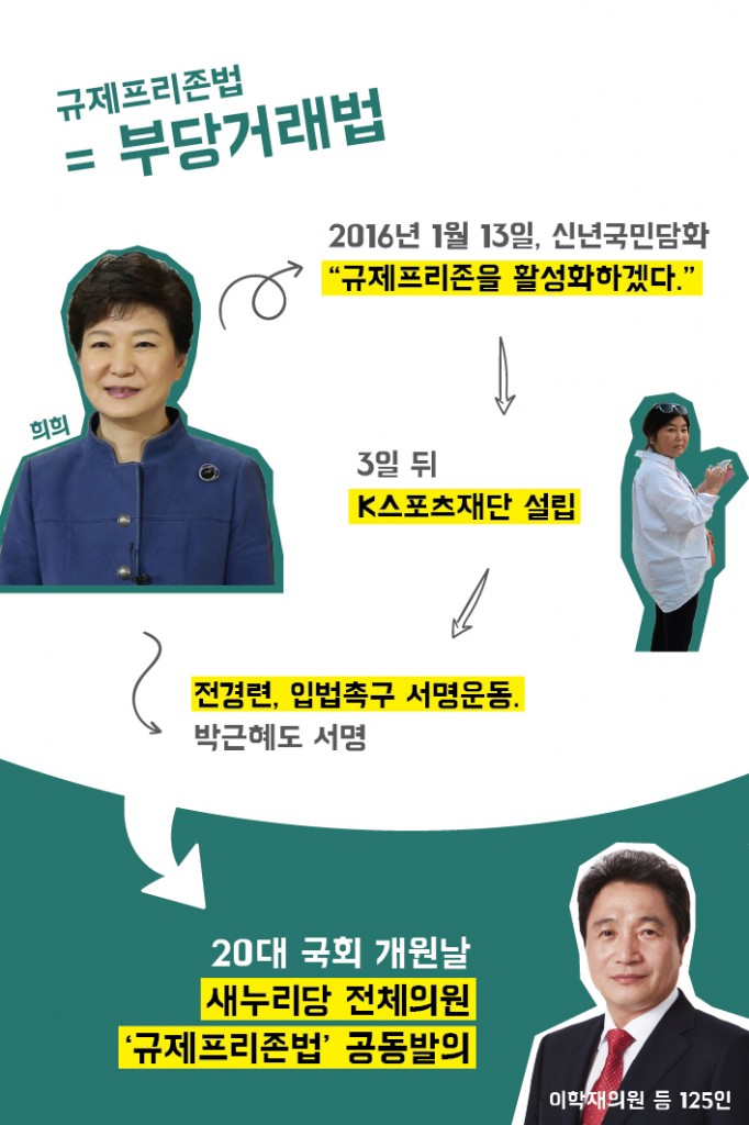 환경적폐5_규제프리존법_2