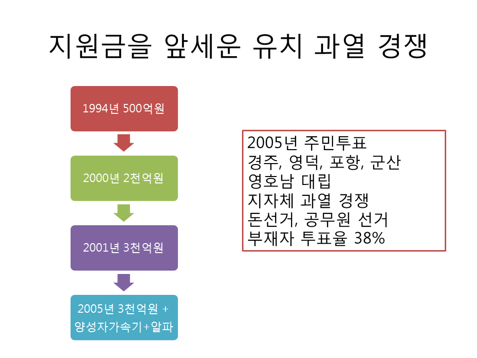 %ec%8a%ac%eb%9d%bc%ec%9d%b4%eb%93%9c3