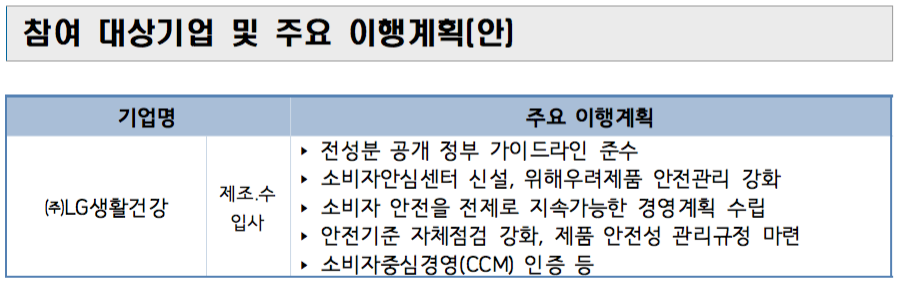 지난 2월 환경부가 주관하는 ‘생활화학제품 안전관리 자발적 협약’에 LG생활건강은 참여기업으로 주요 이행계획을 약속했다.