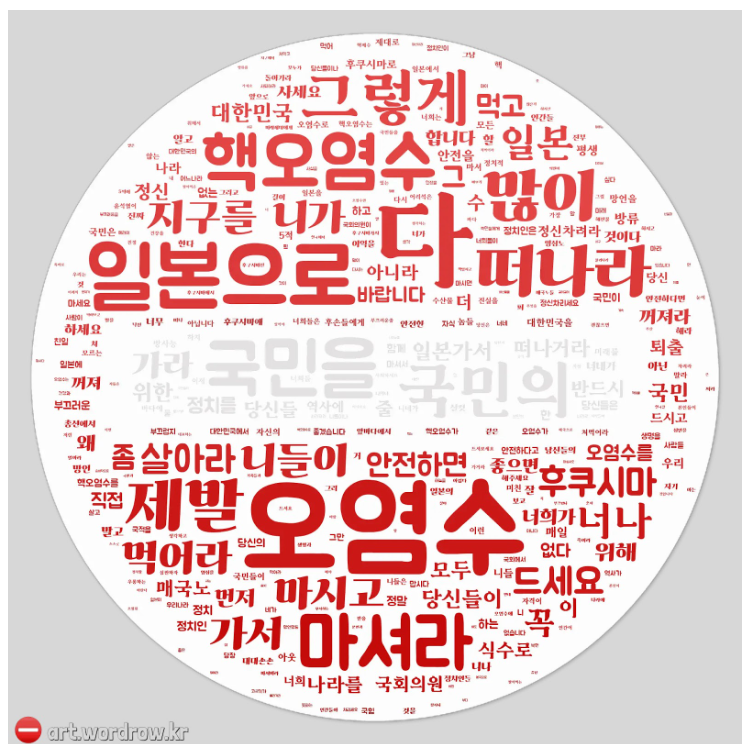 투표 참가자 한마디 워드아트 ©일본방사성오염수해양투기저지공동행동