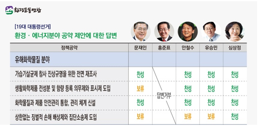 대선정책-화학물질분야