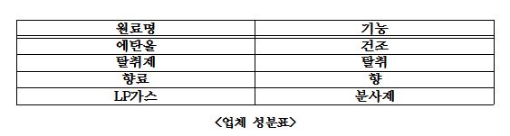 %ec%97%85%ec%b2%b4%ec%84%b1%eb%b6%84%ed%91%9c