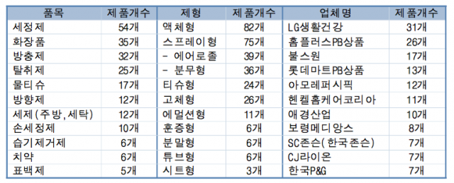 스크린샷 2017-12-04 오후 5.37.05