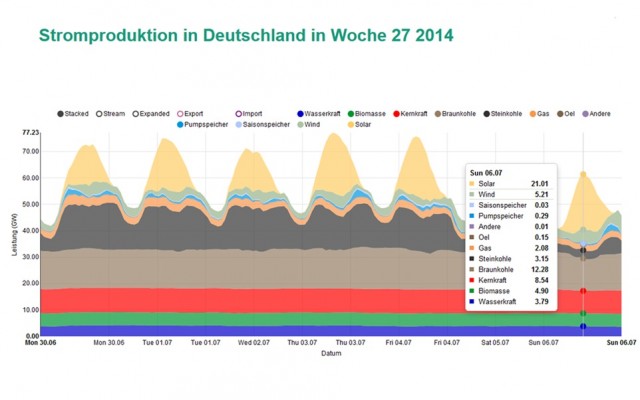 독일 발전량구성