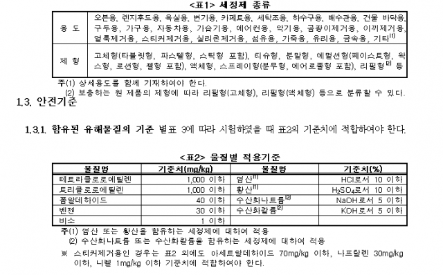 ▲ 위해우려제품에 대한 안전기준·표시기준에 따른 세정제 품목 안전기준 (출처 환경부)