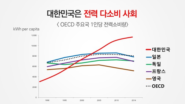 슬라이드3