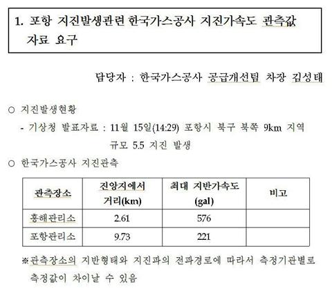 우원식 의원실 제공 자료