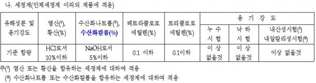 세정제 안전기준
