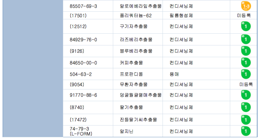 2성분목록