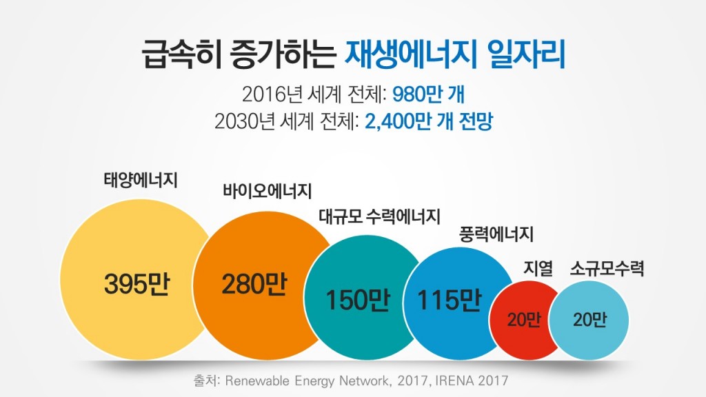 슬라이드14