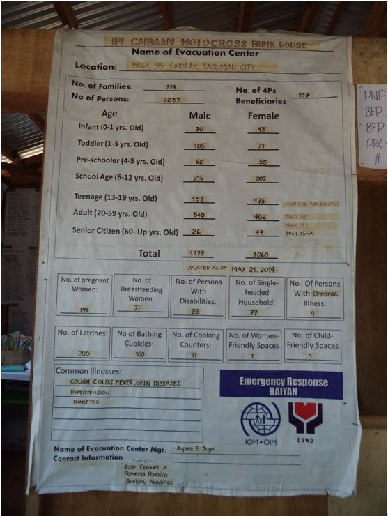 태풍 하이옌의 악몽에서 벗어나지 못한 필리핀, 그러나 희망은 싹트고 있다 10