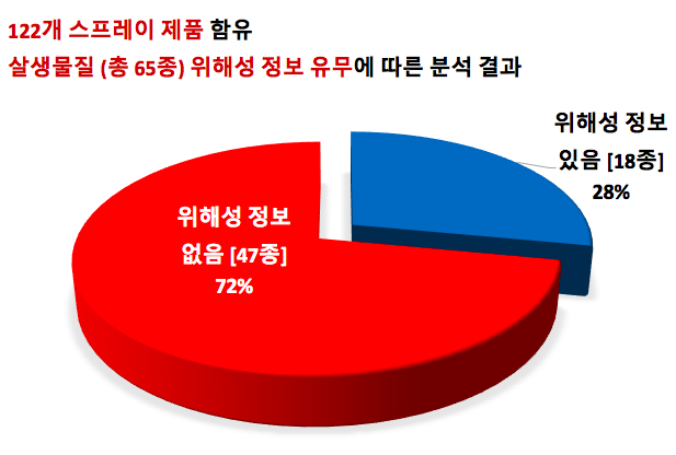 환경운동연합