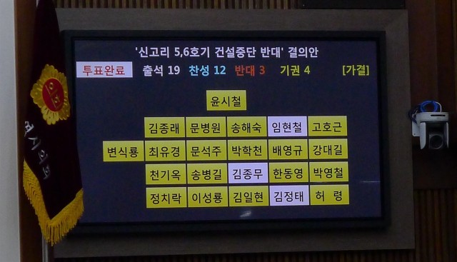 19일 울산시의회에서 진행된 신고리 5,6호기 건설중단 반대 결의안 찬반투표 모습. 노란색은 투표에 참여한 의원, 흰색은 불참한 의원으로 결의안은 무기명 투표로 진행되었다. ⓒ 최수상
