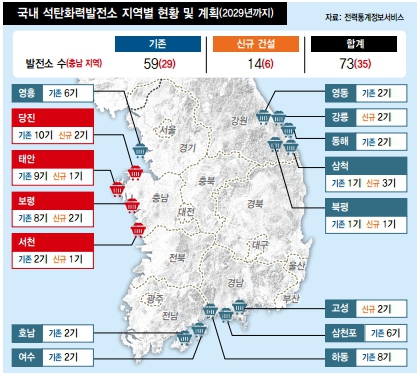전국 석탄화력발전소 현황과 신규건설계획. 이 중 서천 화력 2기는 7월 1일자로 영구 폐쇄했다.(사진 한겨레)