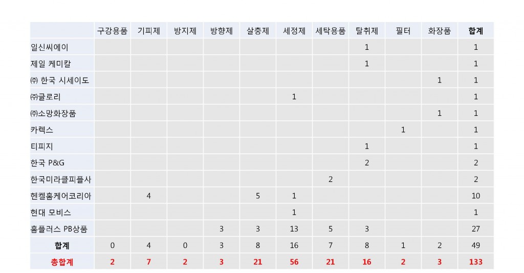 p팩트체크 기업 요청현황_페이지_3