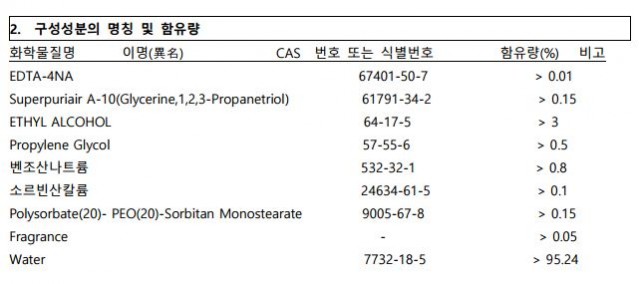 '섬유탈취제 후레쉬그린향'의 구성 성분의 명칭 및 함유량