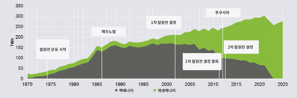 german-nuclear-phaseout-kr