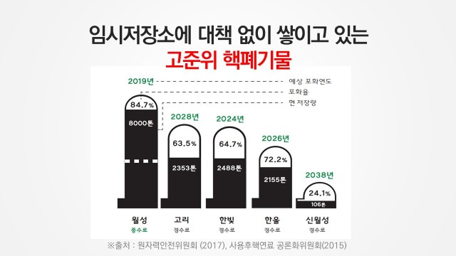슬라이드12