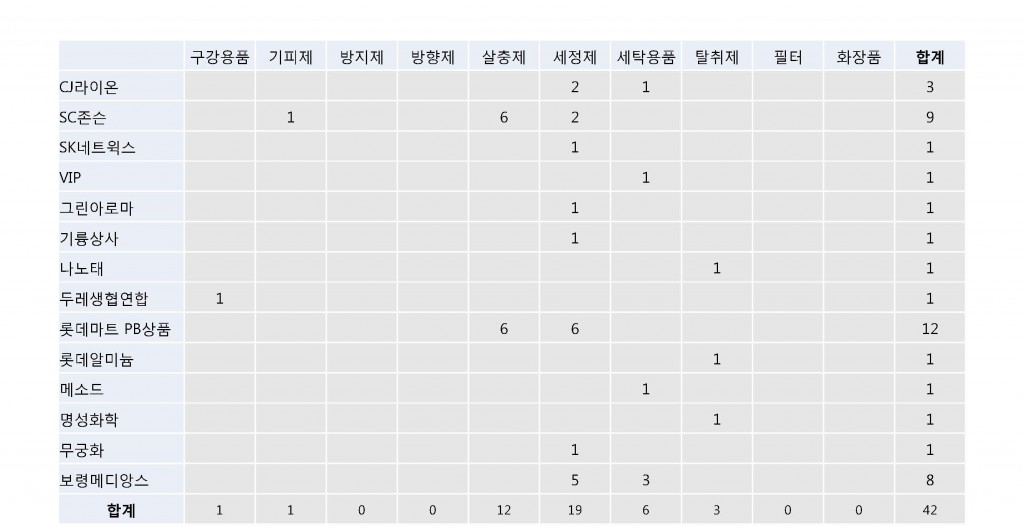 p팩트체크 기업 요청현황_페이지_1