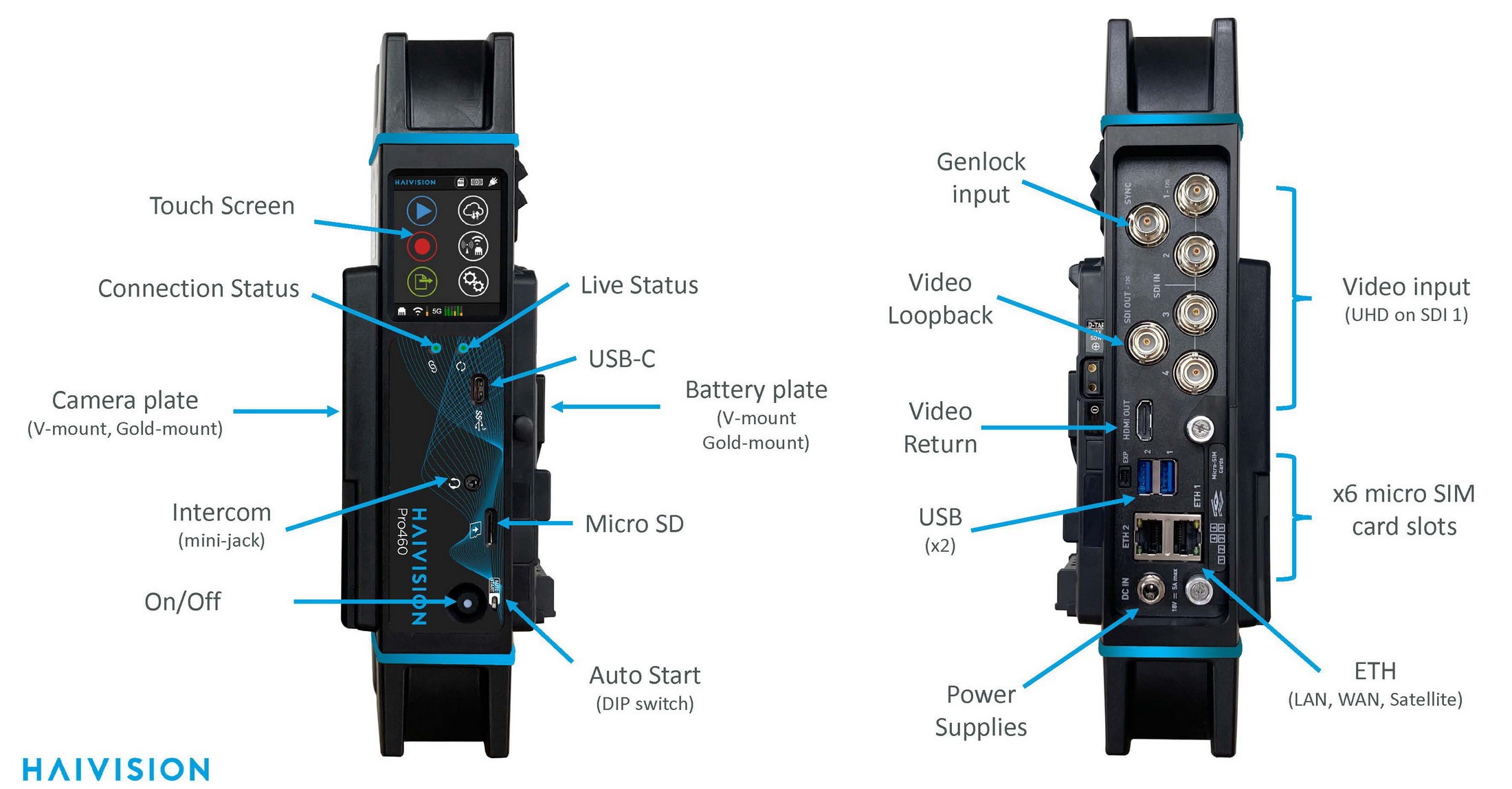 Haivision 4k uhd multi hd mobile transmitter pro460 mg review