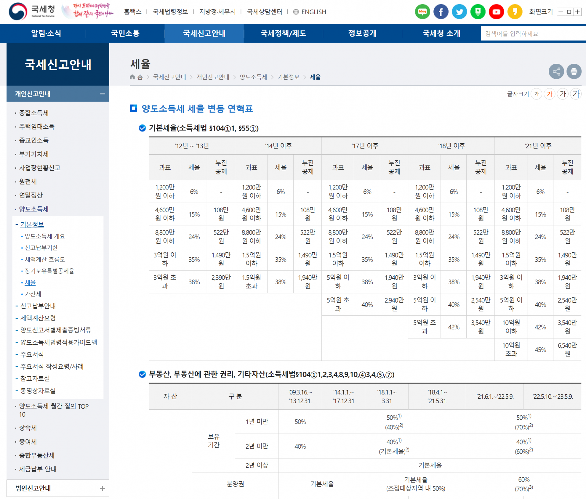 양도세 : 공장 관련 - 세금 : 부동산