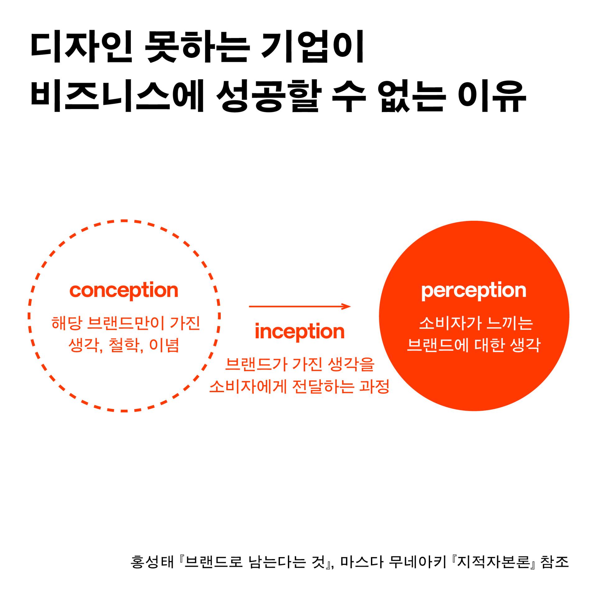 Blog blog